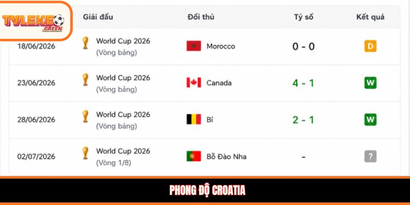 Phong độ Croatia